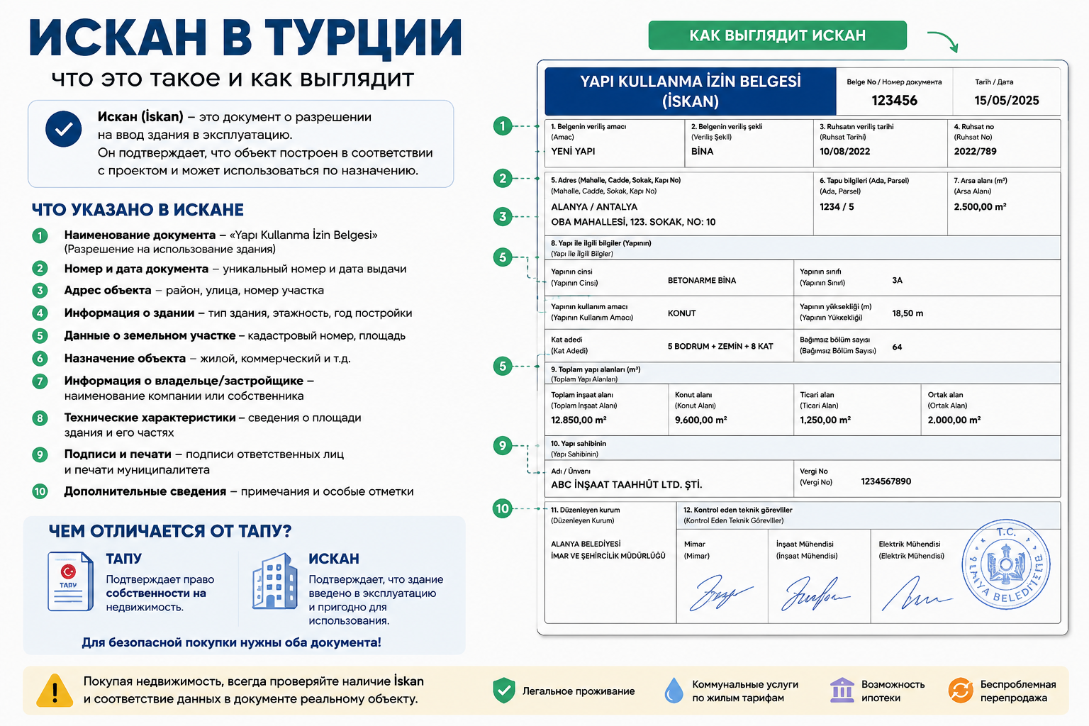 как выглядит искан в Турции